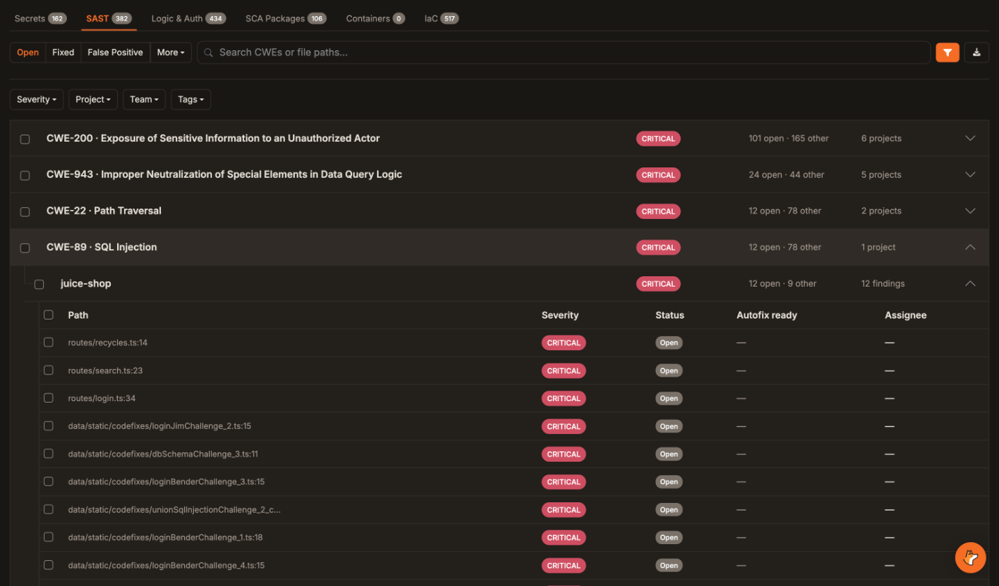 Vulnerabilities Workbench with Severity, Project, Team, and Tags filter buttons. The CWE-89 SQL Injection group is expanded to the juice-shop project and a table of findings showing file path, severity, status, Autofix ready, and assignee.