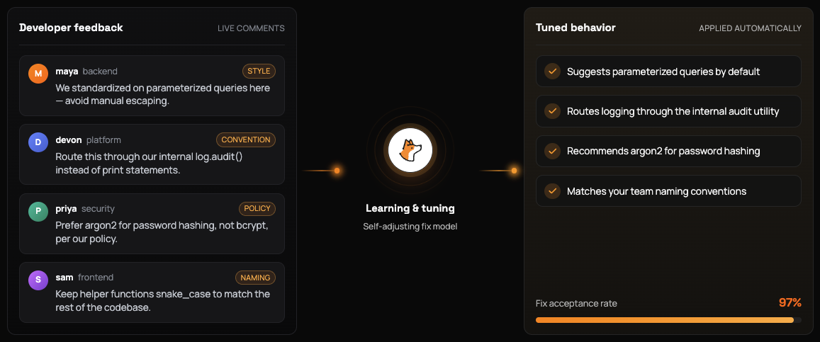 Corgea learning and tuning turns developer feedback into tuned behavior