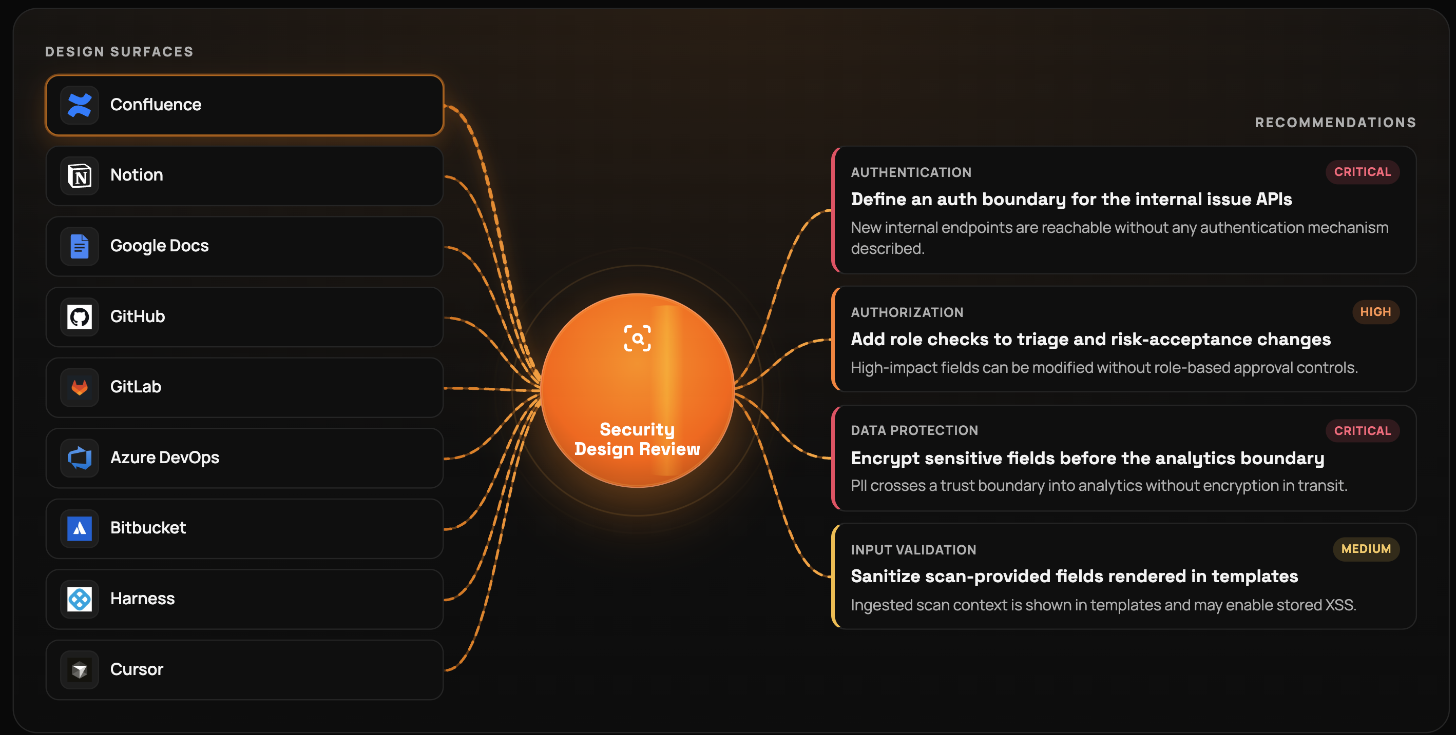 Corgea Security Design Reviews integrations and recommendations overview